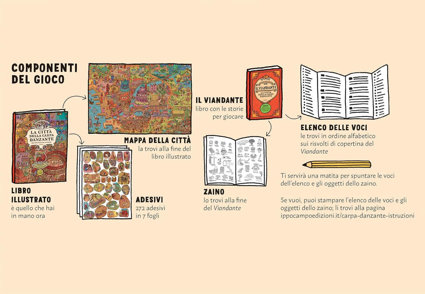 LA CITTÀ DELLA CARPA DANZANTE • A. Mizielinska, D. Mizielinska